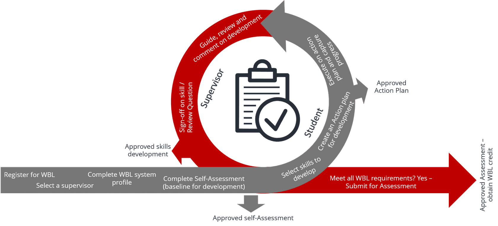 Work Based Learning - Actuarial Society of South Africa